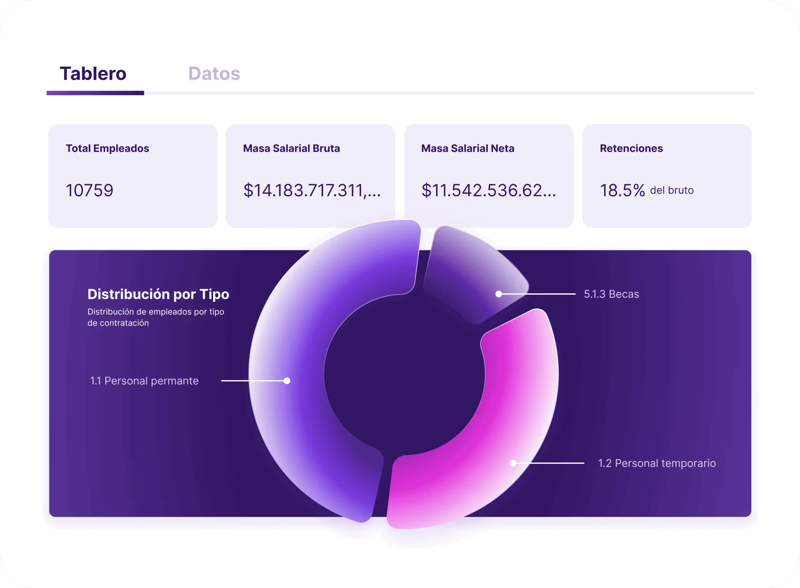 Wai™, technology for the public sector
