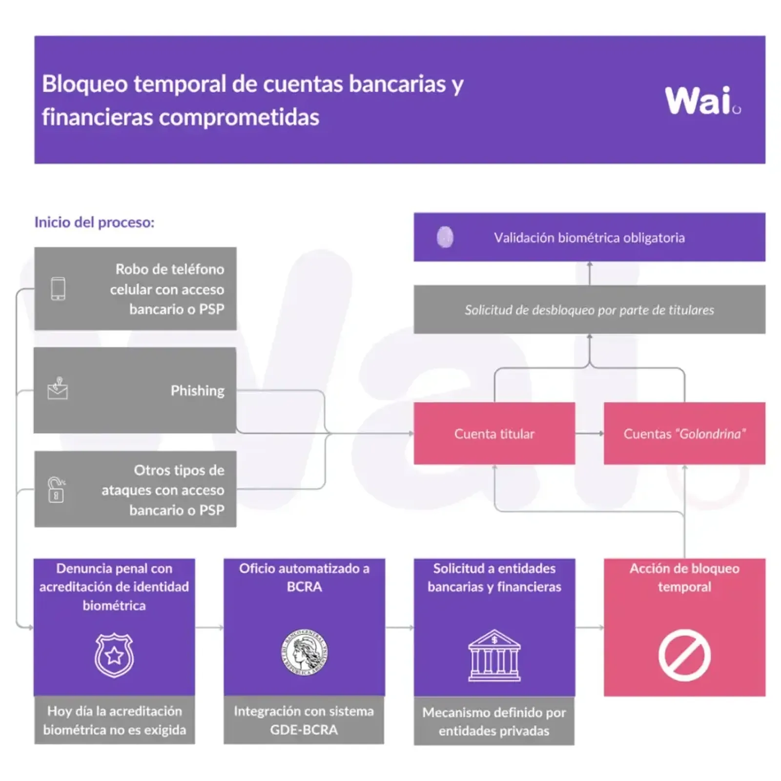 Como evitar fraude bancario tecnologia ciberseguridad