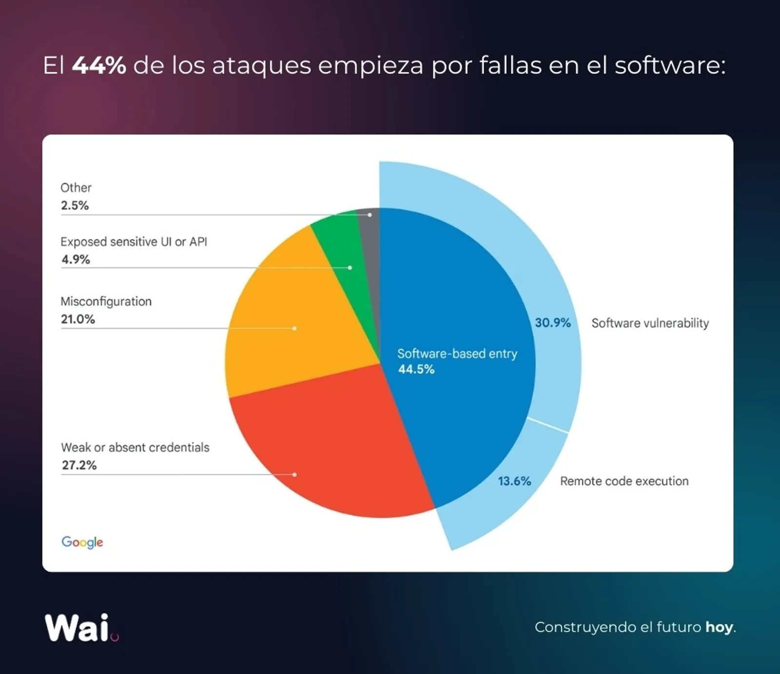 Peligros del vibecoding programar con ia 1